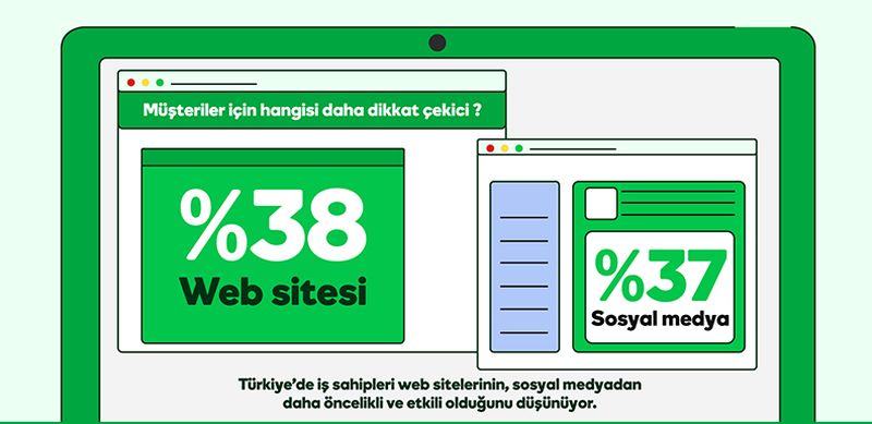 godaddy_turkey-arastirma2