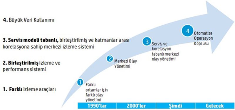 basistek-buyuk-veri-analizi