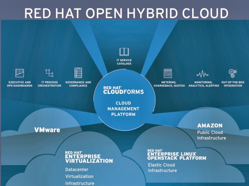 International Airlines Group OpenStack tabanlı hibrit bulut platformunu Red Hat ile sağlayacak 2