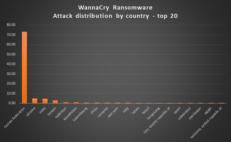 wannacry_2