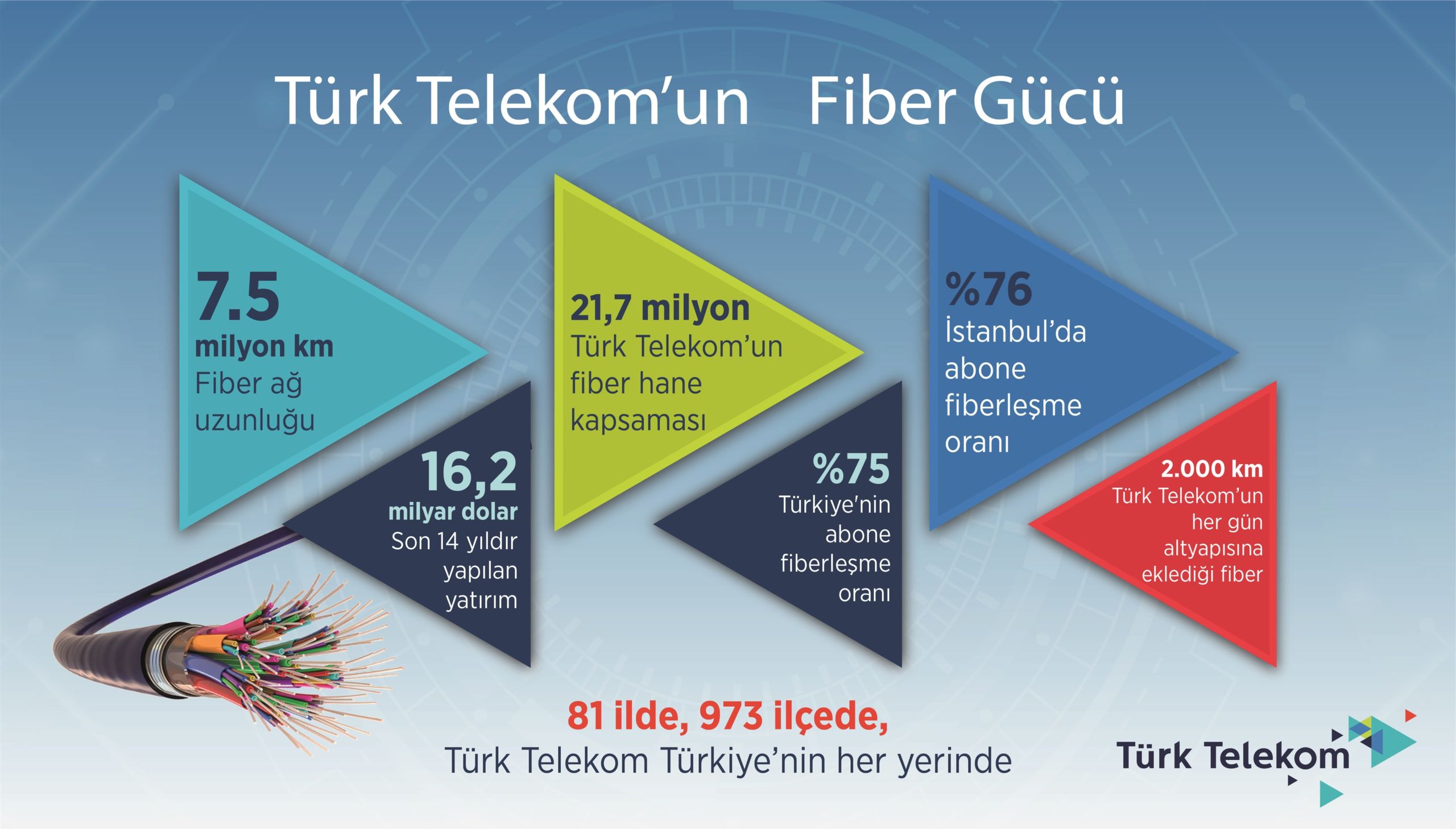 Telekom. Turk Telekom пакет 75гб. Telekom nyrhlar. Qoʻtaq Telekom. Telekom vazifasi.