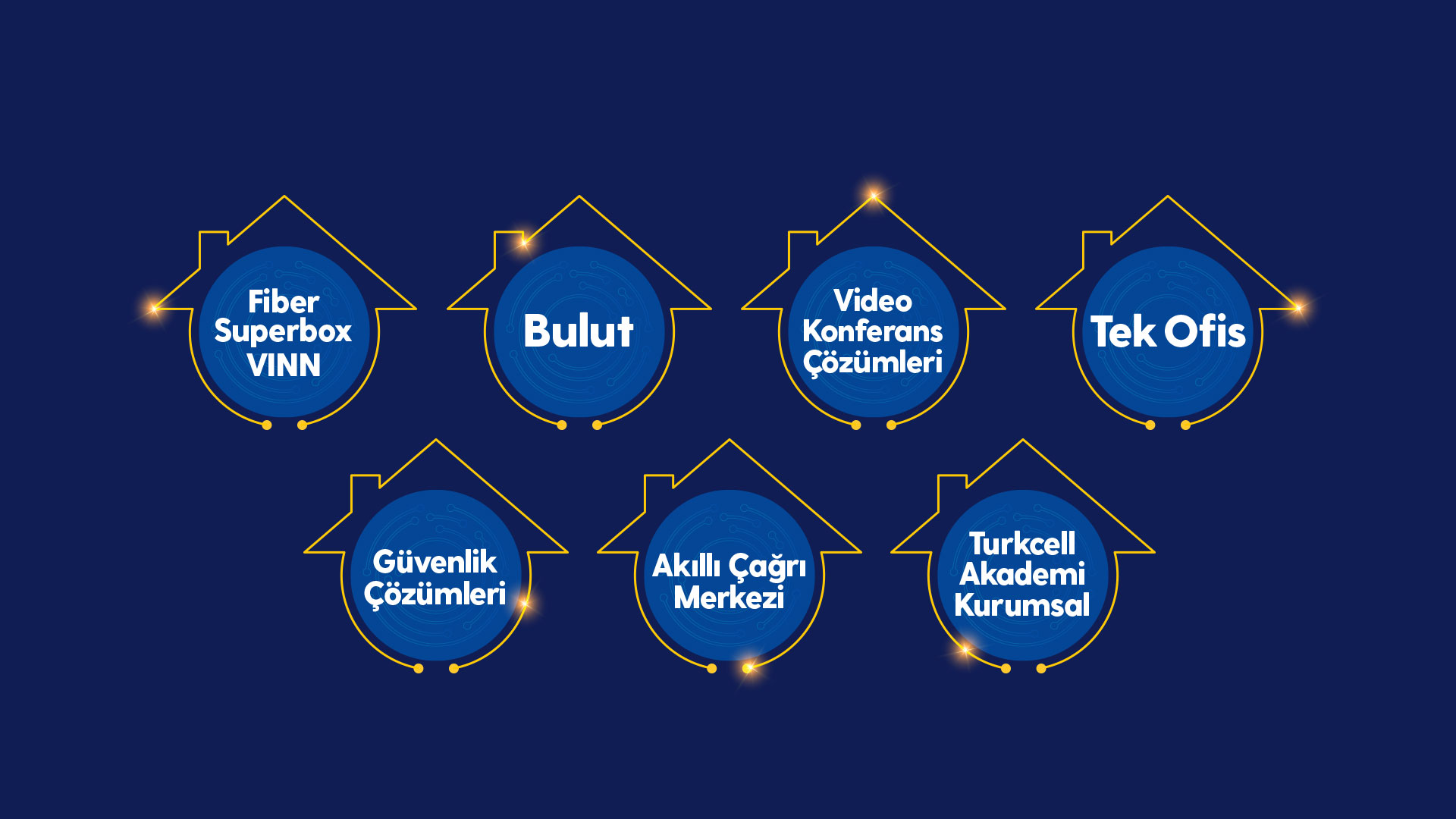 Turkcell uzaktan çalışan şirketleri unutmadı!