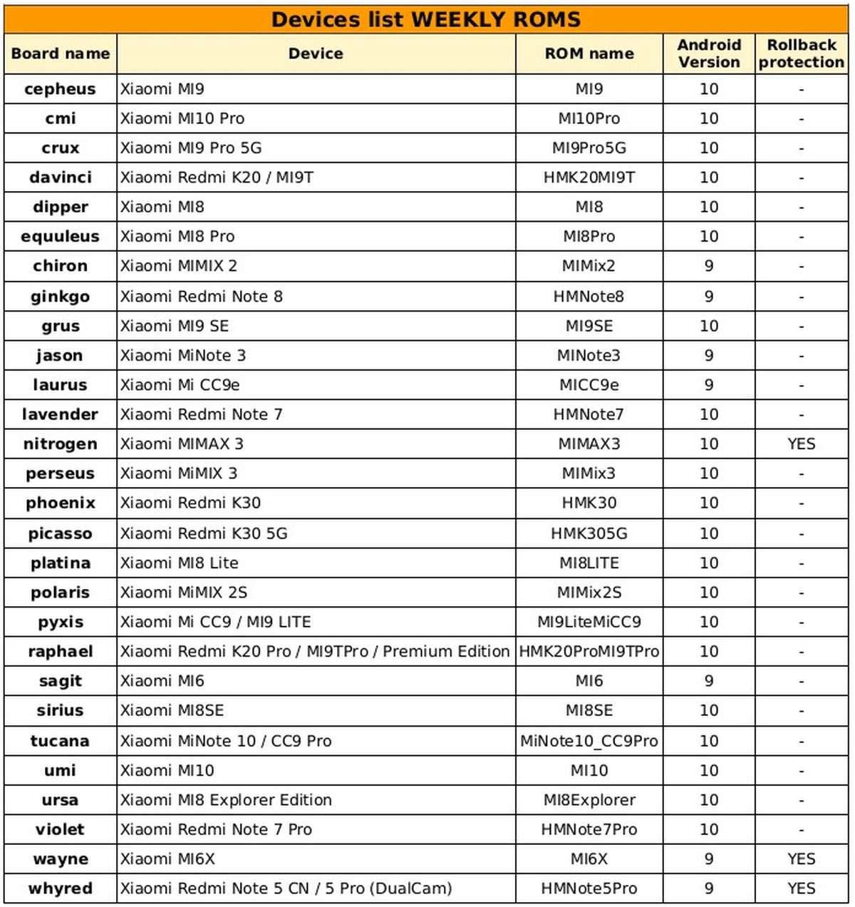 На каких телефонах будет обновление. Список всех моделей телефонов. Список смартфонов которые получат Android 12. Список всех телефонов Xiaomi. Список смартфонов Xiaomi Note.