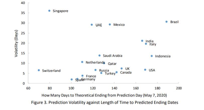 Koronavirüs Ne Zaman Bitecek Dünya Grafik
