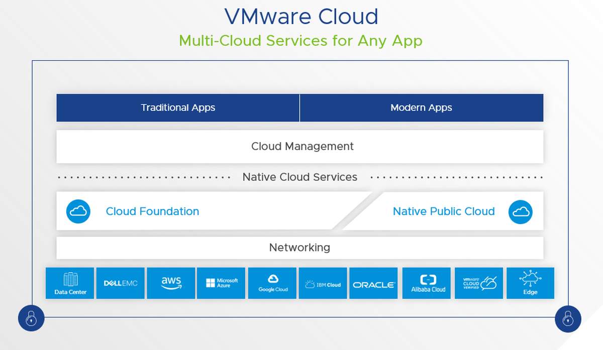 VMware Cloud